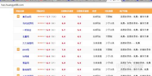 分类信息网站产品信息发布与收录优化全攻略