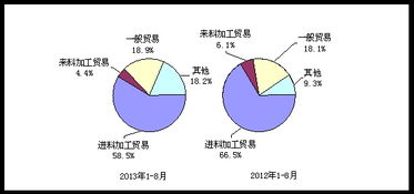 8月我国电子信息产品进出口总额稳健增长17.6%，行业复苏势头强劲