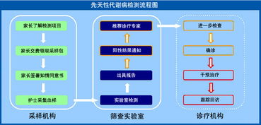 北京洛奇临床检验所携手东方医药网，诚邀全国代理商共拓市场