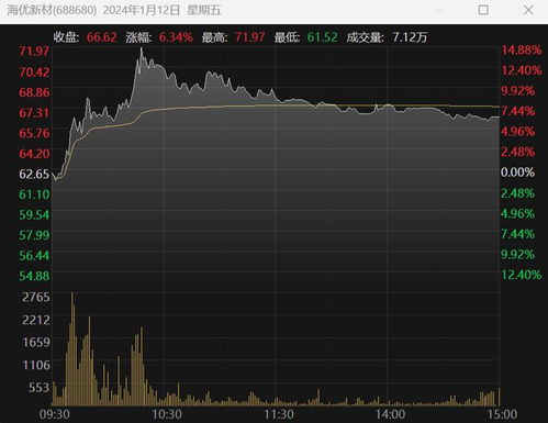 安井食品控股股东长期坚守承诺，开年承诺不减持A股上市公司名单一览