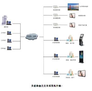 华牌多媒体信息发布系统 赋能智慧信息传播的新引擎